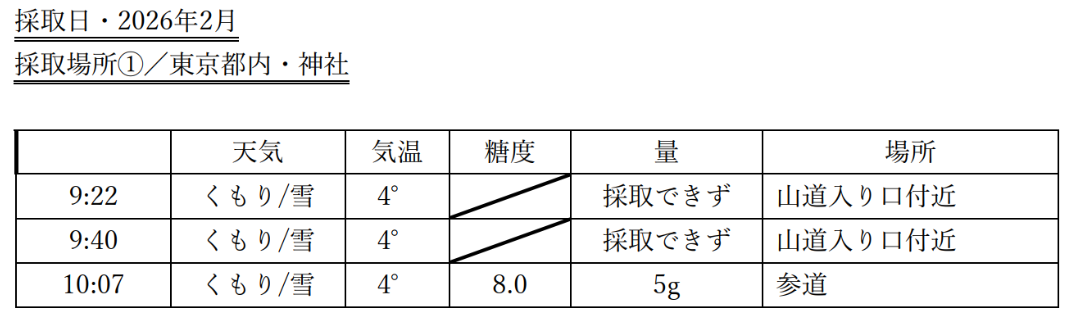 採取データ