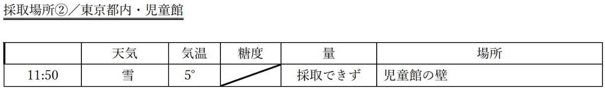 採取データ
