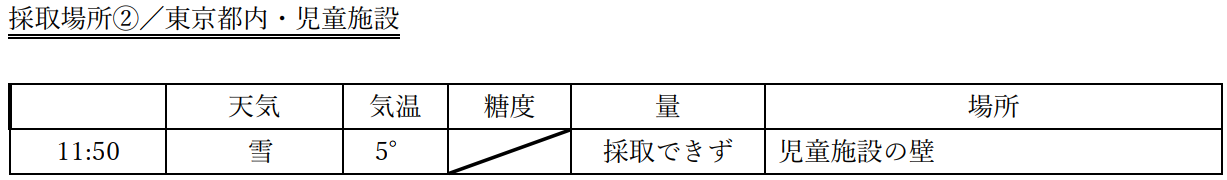 採取データ