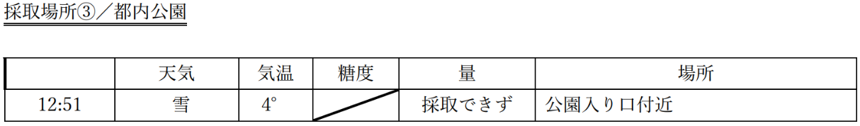 採取データ