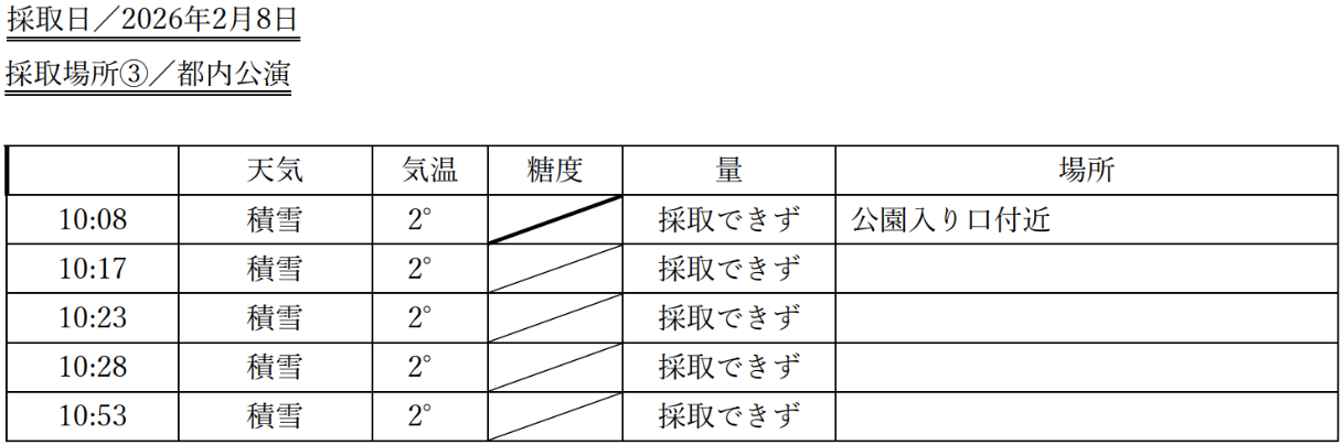 採取データ